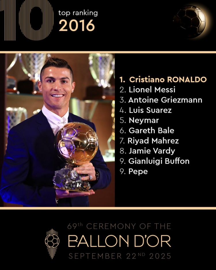 开云在线-2016金球奖前十排名揭晓：C罗折桂，梅西与格列兹曼分列二、三