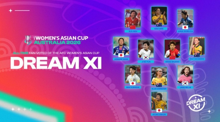 kaiyun-女足亚洲杯梦幻11人阵容：孙雯、王霜在列，日本4人最多